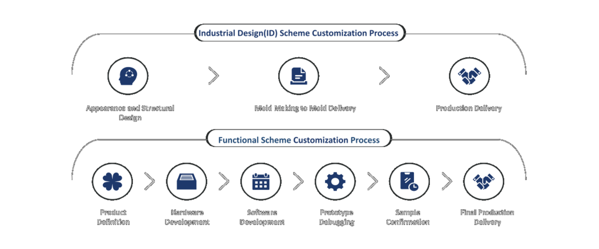 Customization-solution-fuben